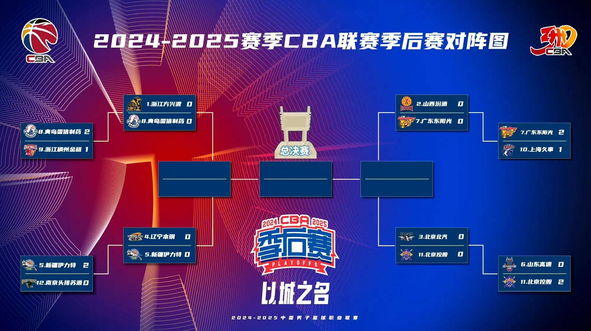 关于CBA季后赛集结日再迎强敌，犹他爵士造点机会，主帅态度：话题不断，赛程密集仍需轮换的信息